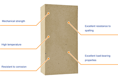 Kas teate, millele tuleks kõrge alumiiniumoksiidiga tulekindlate telliste kas...